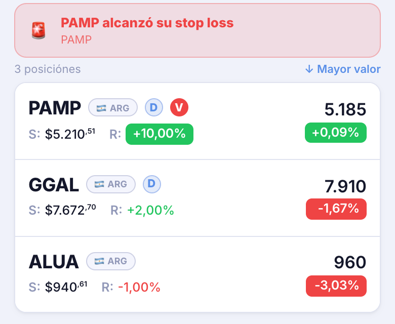 Stop cruzado: PAMP en salir con +10%, GGAL en seguimiento, ALUA en mantener