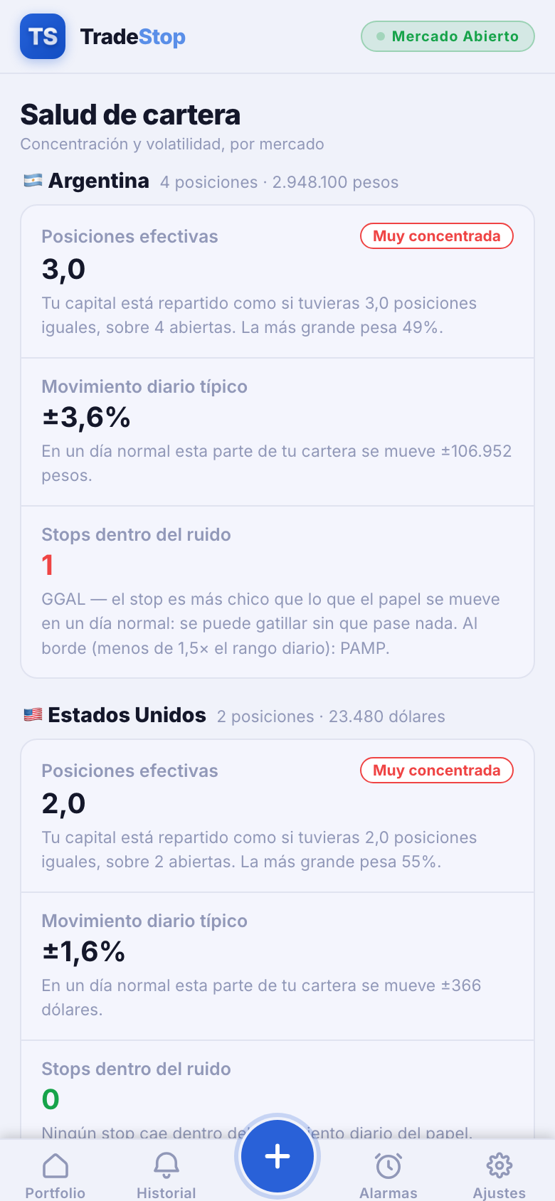 Pantalla de Salud de cartera: posiciones efectivas, movimiento diario típico y stops dentro del ruido, separados por mercado
